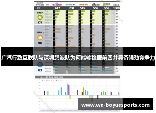 广汽行致互联队与深圳碧波队为何能够稳居前四并具备强劲竞争力 广汽行致互联队与深圳碧波队为何能够稳居前四并具备强劲竞争力