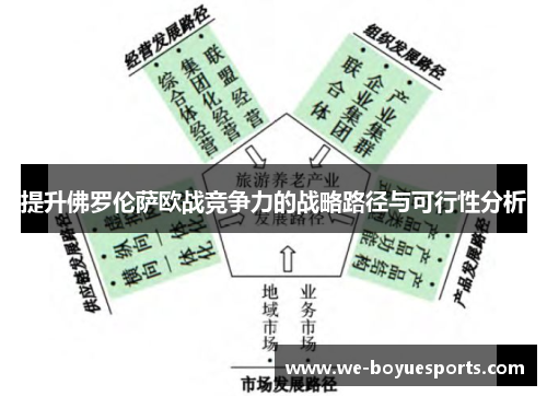 提升佛罗伦萨欧战竞争力的战略路径与可行性分析 提升佛罗伦萨欧战竞争力的战略路径与可行性分析