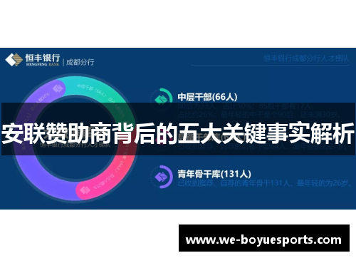 安联赞助商背后的五大关键事实解析