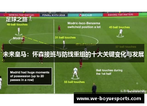 未来皇马：怀森接班与防线重组的十大关键变化与发展