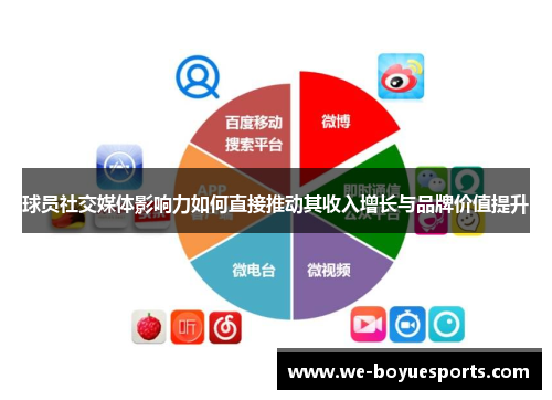 球员社交媒体影响力如何直接推动其收入增长与品牌价值提升 球员社交媒体影响力如何直接推动其收入增长与品牌价值提升