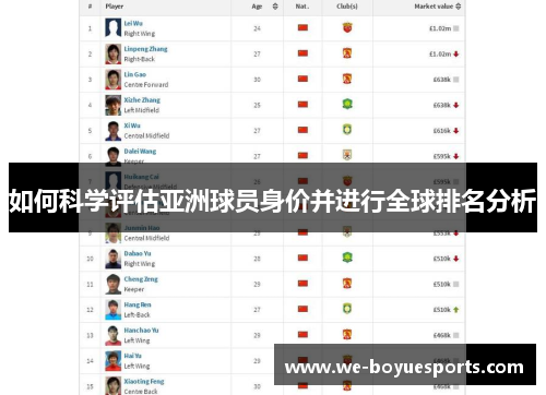 如何科学评估亚洲球员身价并进行全球排名分析