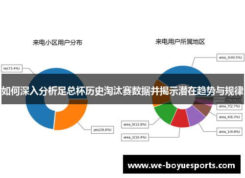 如何深入分析足总杯历史淘汰赛数据并揭示潜在趋势与规律