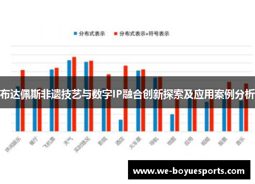 布达佩斯非遗技艺与数字IP融合创新探索及应用案例分析