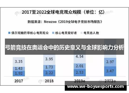 弓箭竞技在奥运会中的历史意义与全球影响力分析