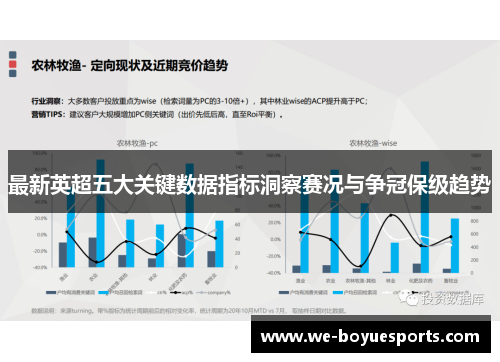 最新英超五大关键数据指标洞察赛况与争冠保级趋势
