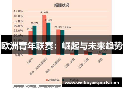 欧洲青年联赛：崛起与未来趋势