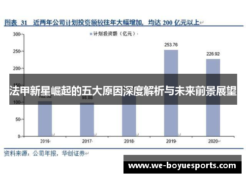 法甲新星崛起的五大原因深度解析与未来前景展望