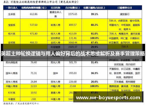 英超主帅轮换逻辑与用人偏好背后的战术思维解析及赛季管理策略
