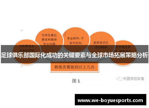 足球俱乐部国际化成功的关键要素与全球市场拓展策略分析 足球俱乐部国际化成功的关键要素与全球市场拓展策略分析