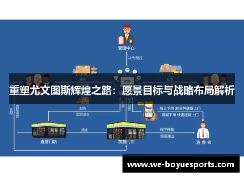 重塑尤文图斯辉煌之路：愿景目标与战略布局解析