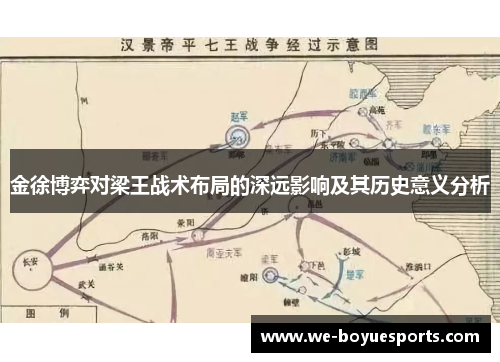 金徐博弈对梁王战术布局的深远影响及其历史意义分析